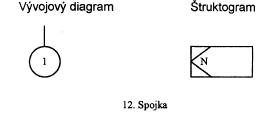 Struktogram Spojka.PNG