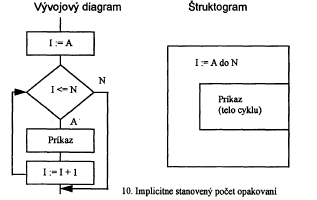 Struktogram Cyklus for.PNG