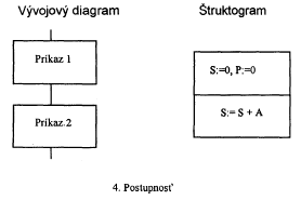 Struktogram Postupnost.PNG